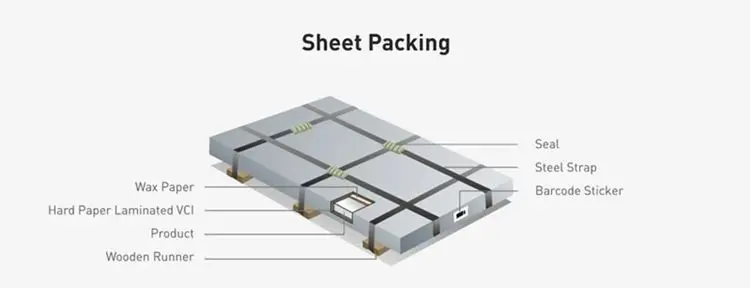 Sheet Packing1